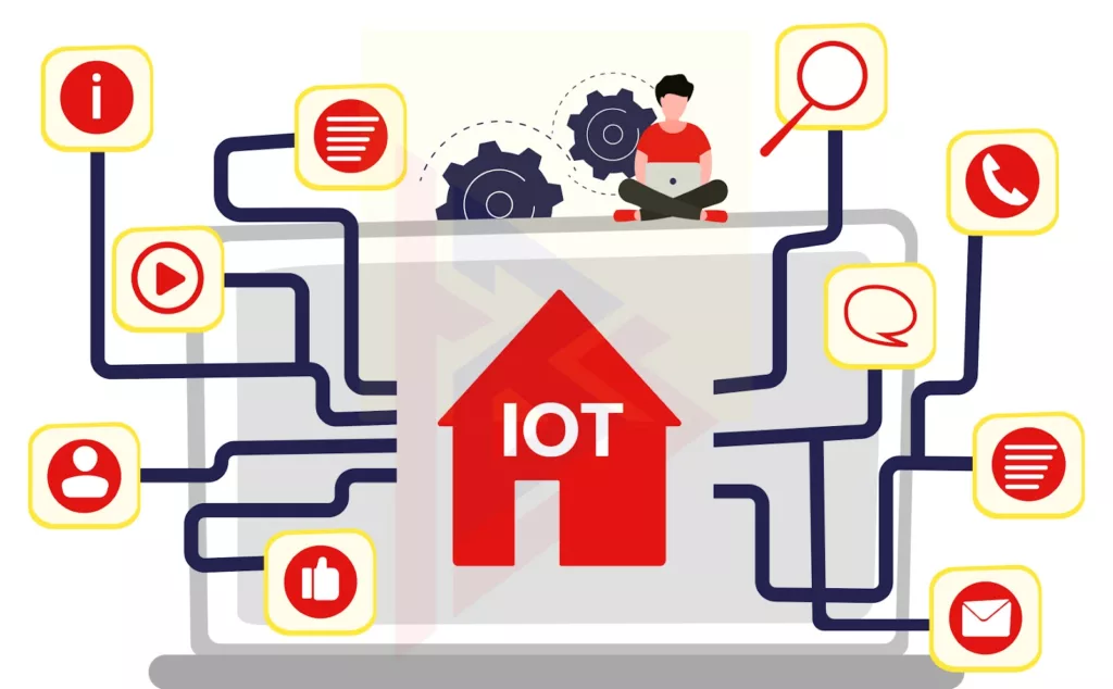 Web Development Trends Web Development Trends