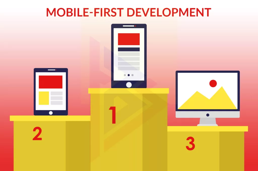 web development trends 2022 web development trends 2022