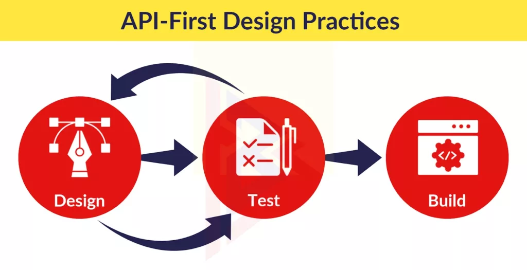web development trends 2022 web development trends 2022