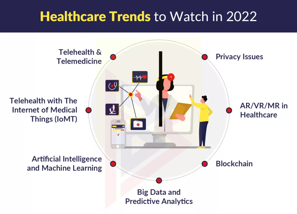 HealthTech Trends HealthTech Trends