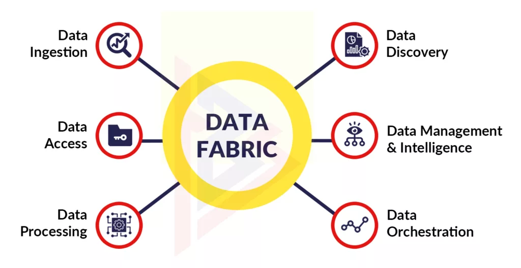 Big Data Trends For 2022 Big Data Trends For 2022