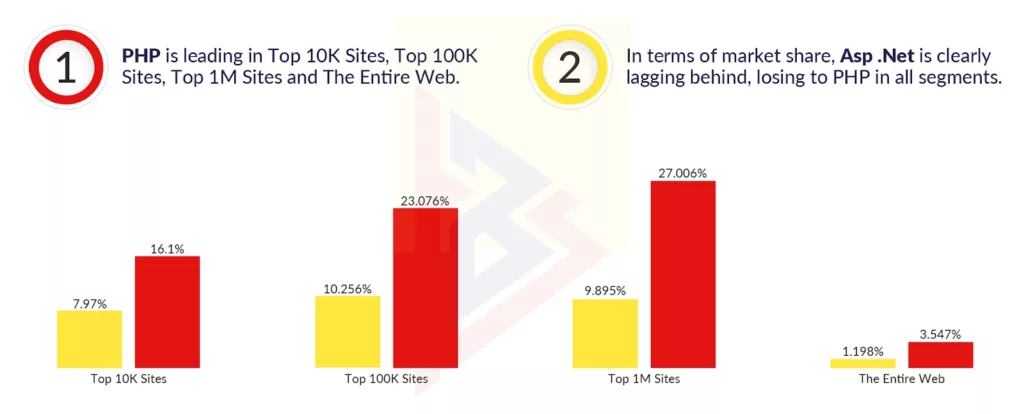 asp.net vs php asp.net vs php