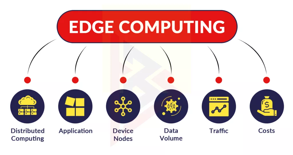 machine Learning machine Learning