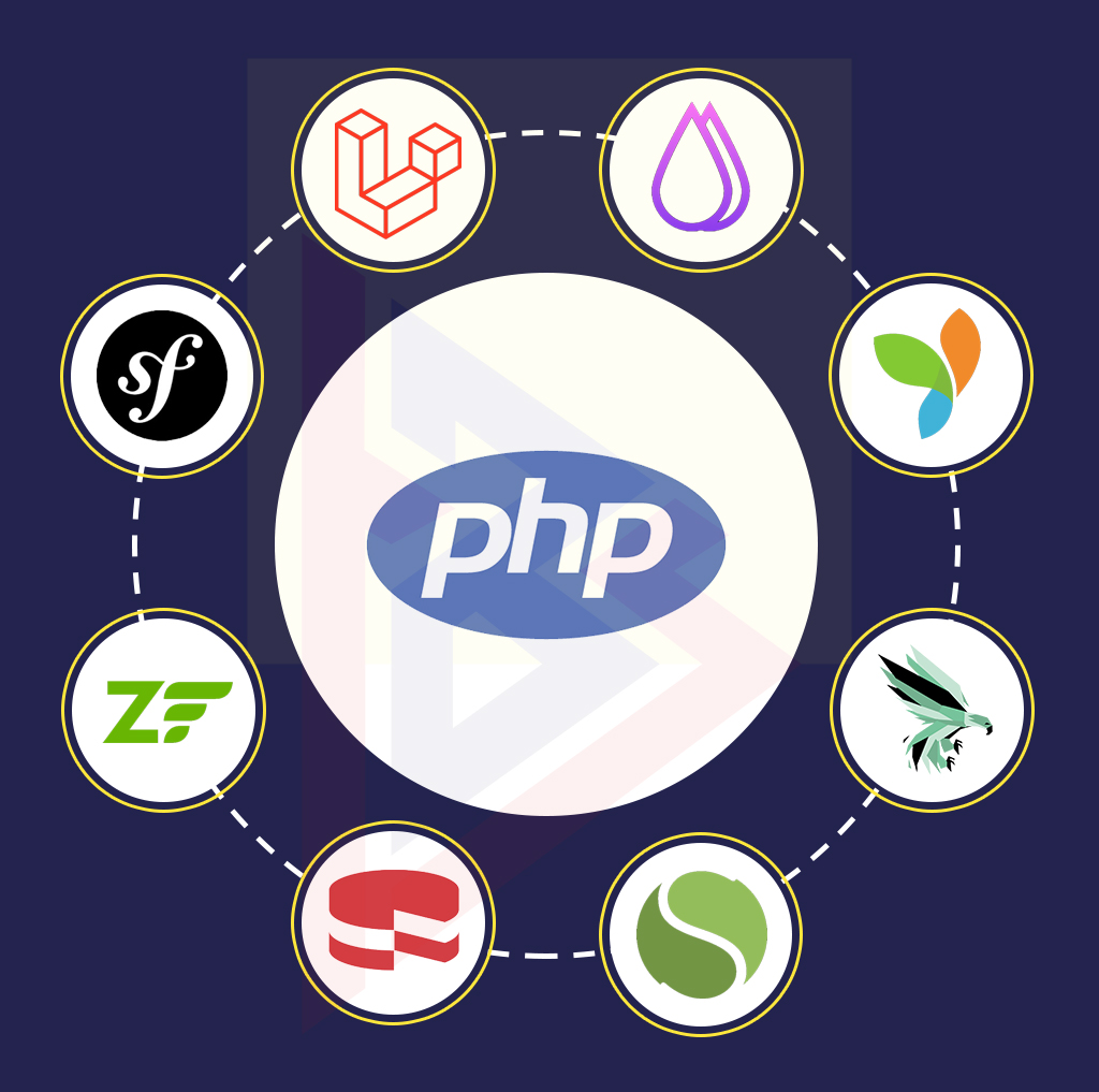PHP Frameworks PHP Frameworks