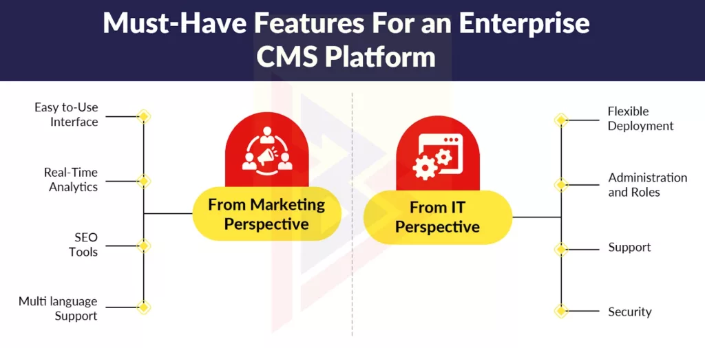 Ideal CMS Ideal CMS