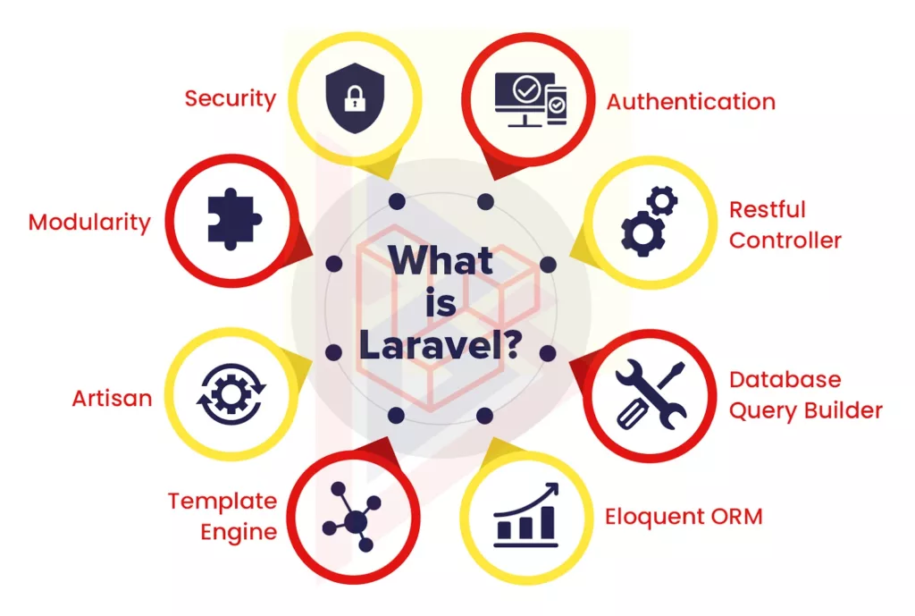 PHP Frameworks PHP Frameworks