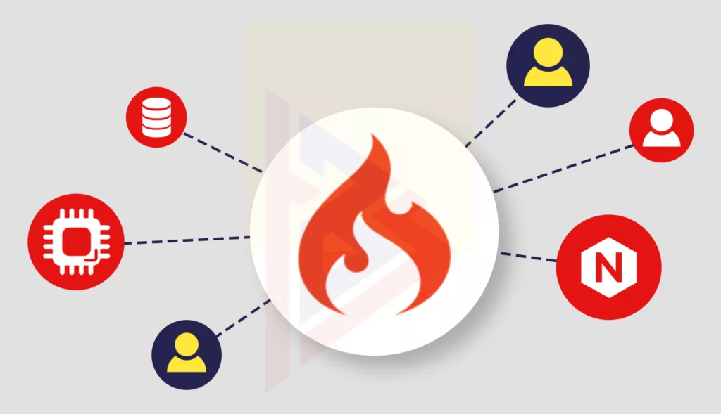 PHP Frameworks PHP Frameworks