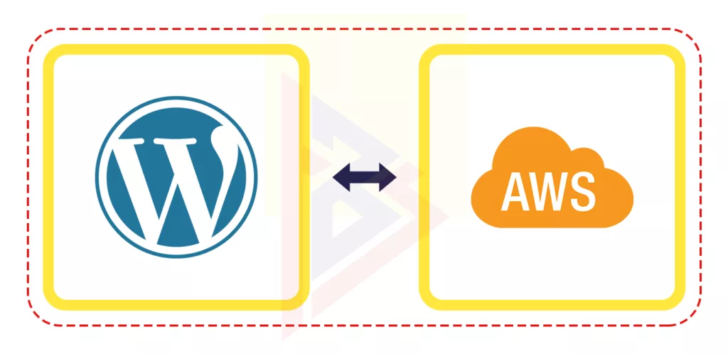 WordPress Websites on Amazon Web Services WordPress Websites on Amazon Web Services