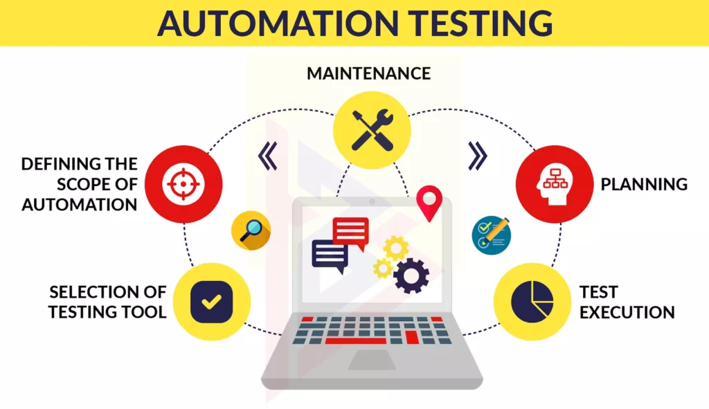 Automation Testing Automation Testing
