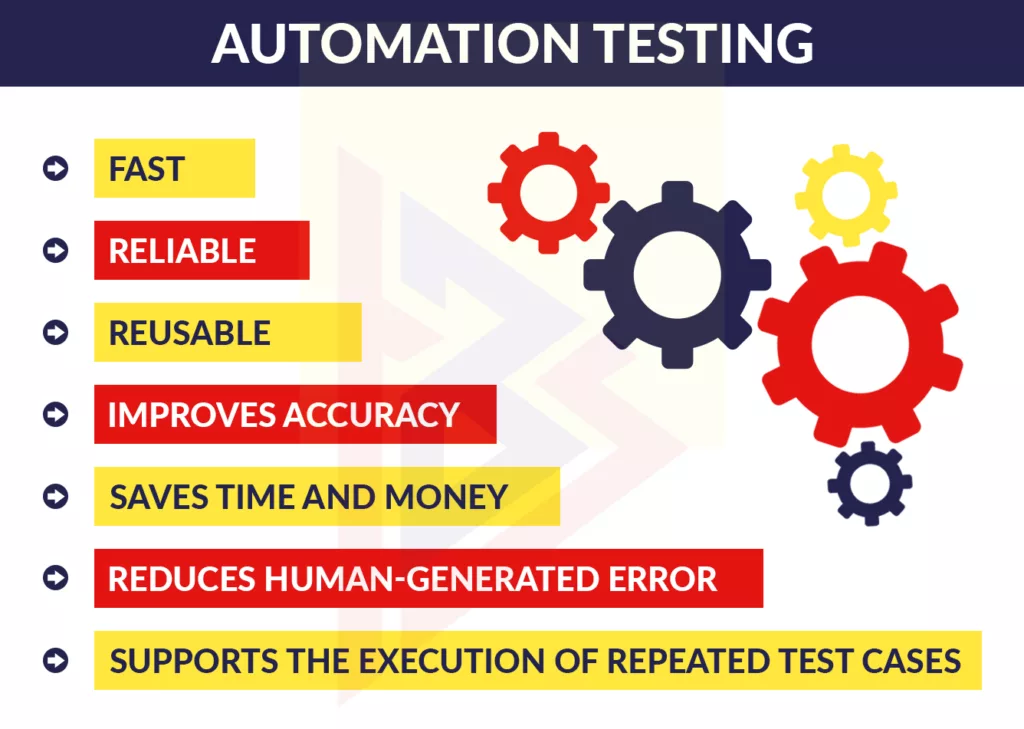 Benefits of Automation Testing Benefits of Automation Testing