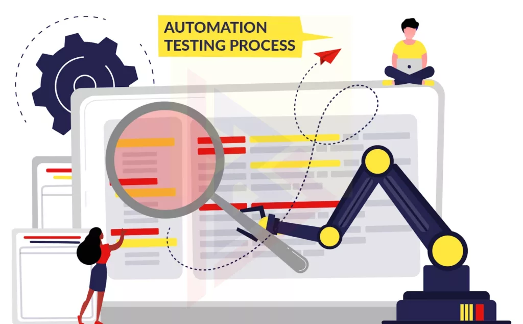 Automated Testing Process Automated Testing Process