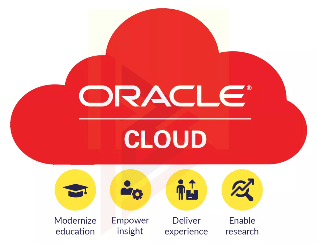 Oracle Cloud vs. AWS Oracle Cloud vs. AWS