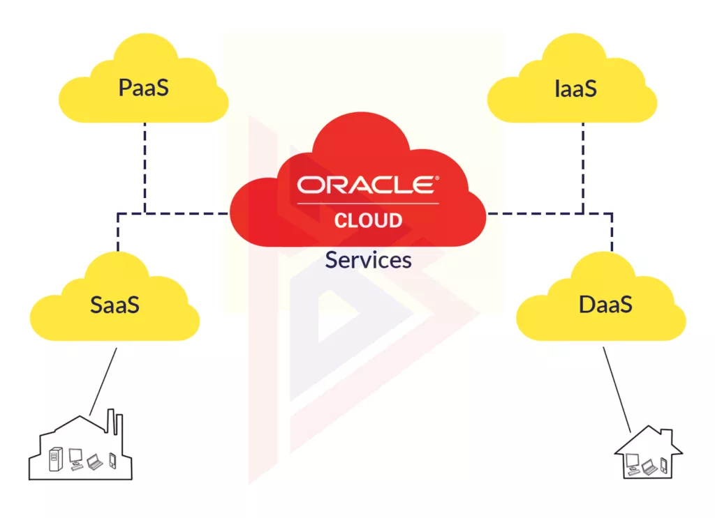 Oracle Cloud vs. AWS Oracle Cloud vs. AWS