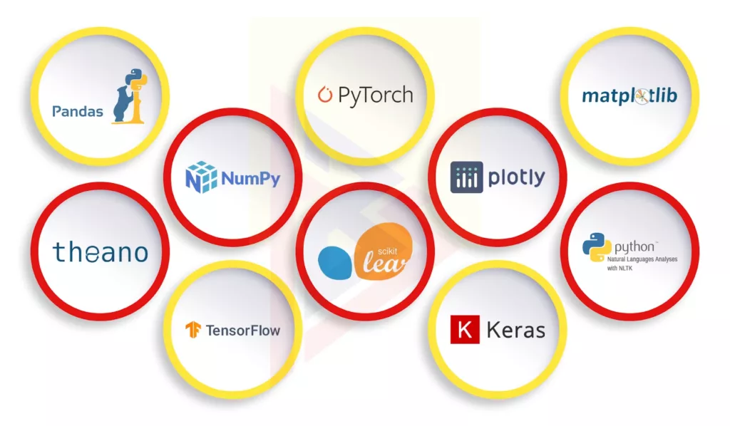 Python libraries Python libraries