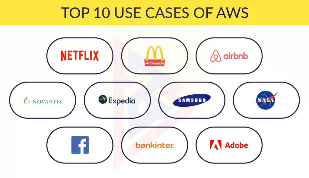 Amazon Web Services Amazon Web Services